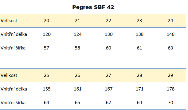 Pegres SBF 42 zimní 